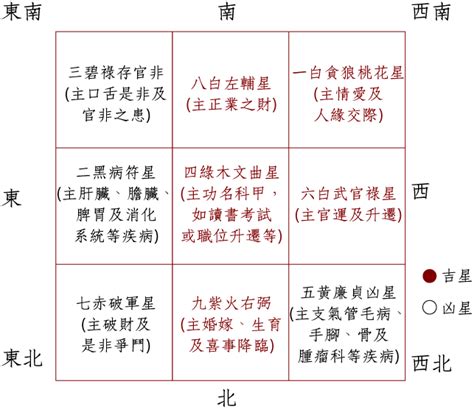 中搜2023 楊天命 2024